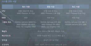“나도 리니지이터널 테스터?”...PC 권장 사양은?