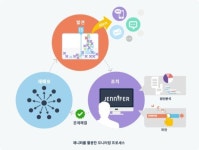 시스템 성능관리, 한국산이 책임진다