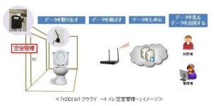 화장실 공실 여부도 스마트폰으로 알려준다