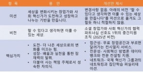 사명-비전-핵심가치와 '오컴의 변도날'
