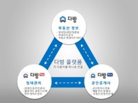 부동산 중개앱 다방, ‘종합 플랫폼’ 진화