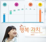 SK주식회사 "지난해 8천560억 행복 가치 창출"