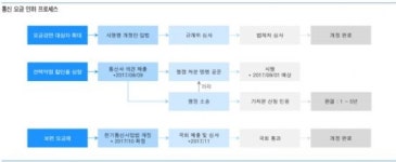 25% 선택약정할인 행정소송의 딜레마