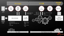 SK㈜ C&C, 중기 디지털변혁 책임진다