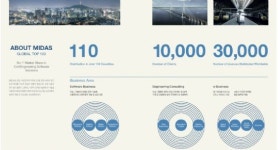 마이다스아이티는 어떻게 세계 1등 됐나