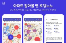 부동산정보 ‘호갱노노’, 23억 투자 유치