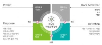 EDR 대세…지니안 인사이츠 E 고객사 10곳 확보