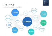 카페24의 '디지털 실크로드' 세계로 뻗다