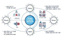하나금융, 글로벌 통합 디지털 자산 플랫폼 만든다