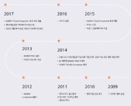 그룹웨어 최강, IT토털솔루션 강자 되다