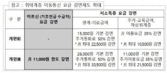 통신비 인하, 경쟁정책 없고 압박정책만