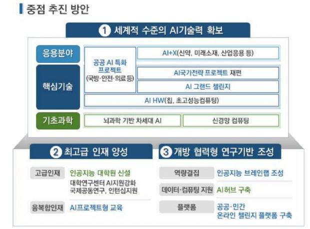 광주, 100조원 투자로 AI 고속도로 조성 및 재생에너지 구축 계획!