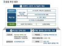 정부, 2022년까지 AI 인재 5천명 양성한다