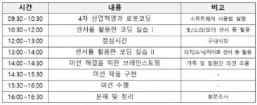 중앙과학관, 부모·아이 함께 하는 &apos;로봇코딩캠프&apos; 운영