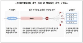 40억 투입 라온 활용 국제연구 기획 추진
