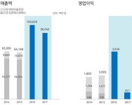 &apos;DT&apos;시대 이끄는 데이터 전문기업 우뚝