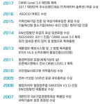 &apos;DT&apos;시대 이끄는 데이터 전문기업 우뚝