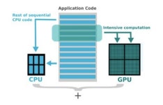 인메모리DB '키네티카'로 바꿔 400~500배 성능 빨라져