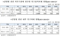 메르스 연구, 발생 초기 11건→올해 3건으로 감소