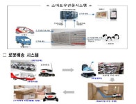 세종 스마트시티서 드론 배송·IoT 우편함 쓴다
