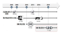 지하철·버스 전광판에서도 재난경보 나온다