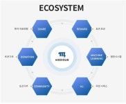 블록체인 메디컬 기업 메디포스, 29일 밋업 개최