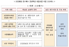 로봇산업진흥원, 국내 제조사 로봇시스템 도입 돕는다