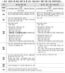 정부, 올해도 민간 사이트 웹표준 전환 지원