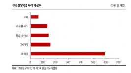 '웅진코웨이가 돌아왔다'…렌털 시장 공룡 탄생