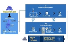 SGA솔루션즈, 산업부 블록체인 서비스 R&D 사업 참여