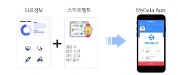 메디블록, 마이데이터 의료 분야 사업자로 선정