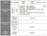 원가보다 2% 부족한 보안성 지속서비스 권장 요율