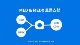 메디블록, 9월 말 메인넷 토큰스왑