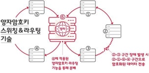 초연결 시대 ‘양자암호통신’은 왜 각광받나