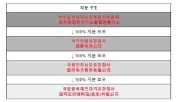 中, 정부 100%출자 블록체인 국영기업 설립