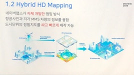 네이버랩스 “HD 맵 데이터셋 외부에 개방”