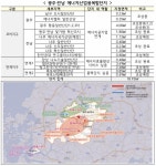 새만금, 광주·전남에 에너지융복합단지 들어선다