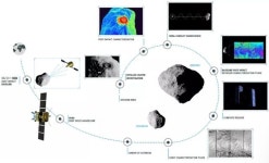 미국·유럽, '소행성 충돌 방지' 의기투합했다