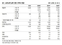 LG이노텍, 올해 1분기 영업이익 640억원