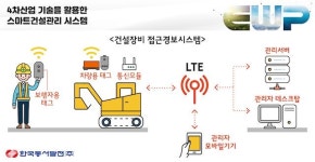 동서발전, 스마트 건설관리 시스템 시범 도입
