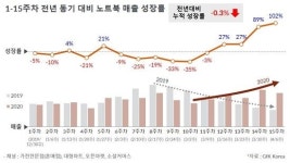 내리막 시작된 국내 PC 시장…완제품도 조립품도 안 팔린다