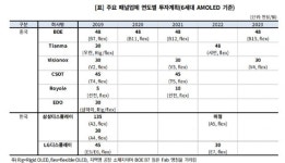 LG, 중국에 '잉크젯 장비' 공급 수주 확대...업계는 우려
