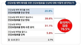 국민 과반 