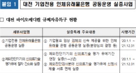 대전-메디컬, 경북-배터리 리사이클링 규제 완화 실증 착수