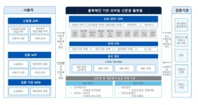 LG CNS, 공무원 96만명 쓸 블록체인 모바일 신분증 구축한다