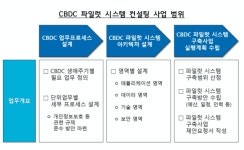 한은, 디지털화폐 구조 설계 돌입...내년 파일럿 구축
