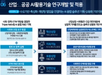 의료·복지·제조 등 10개 분야에 AI 적용...휴먼 케어 로봇 등 개발