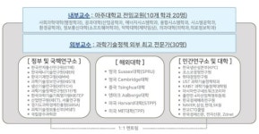 아주대, 과기정책대학원 석•박사 과정 모집