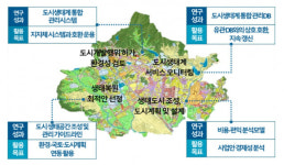 공간정보통신, ‘도시생태계 통합 유지관리 기술’ 개발 착수