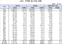 정보통신 중기 11만8841개...제조 중기는 56만7815개